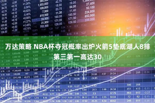 万达策略 NBA杯夺冠概率出炉火箭5垫底湖人8排第三第一高达30